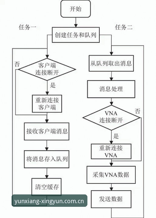 杏运体育官网下载安装 杏运体育平台客户端下载安装完整指南:从注册到参与活动的全流程解析